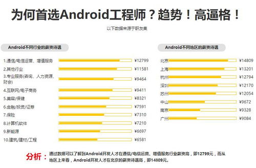 深圳安卓與軟件開發(fā)培訓全解析 價格、機構(gòu)選擇與綜合對比
